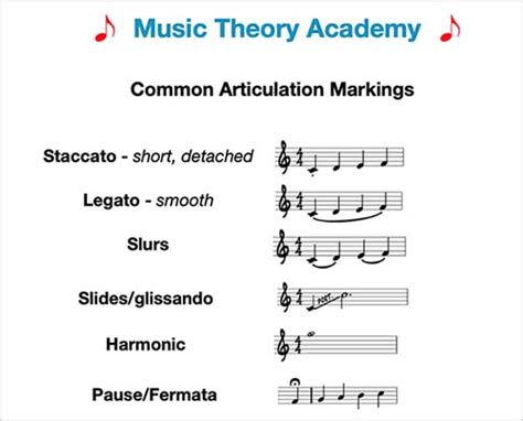 articulation music definition How does the concept of articulation in music contribute to the overall expressive power of a performance?