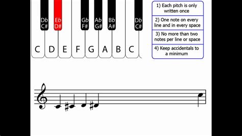 chromaticism music definition: In the realm of chromaticism, how does the concept of color influence our perception of harmony and dissonance in music?