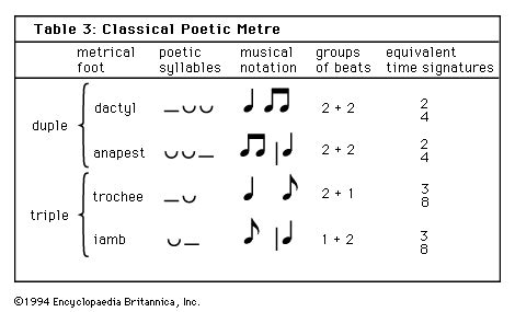 tone music definition: The rhythmic patterns in a piece of music that create a sense of movement and direction.