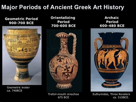 what are the two major types of art of the archaic period?