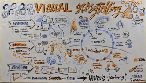 what is a visual essay: exploring the nuances of visual storytelling