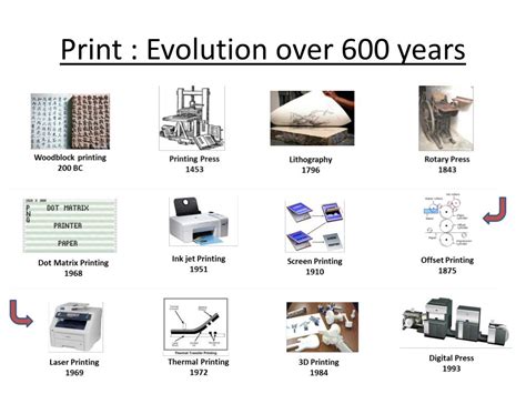 What Is Print Release: A Discussion on the Evolution of Printing Technology